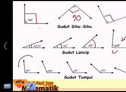 Contoh Gambar 15 Derajat